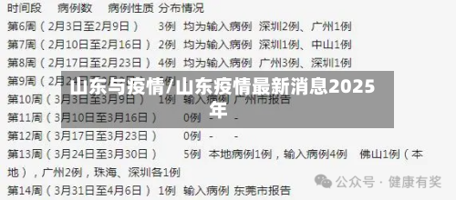 山东与疫情/山东疫情最新消息2025年-第2张图片