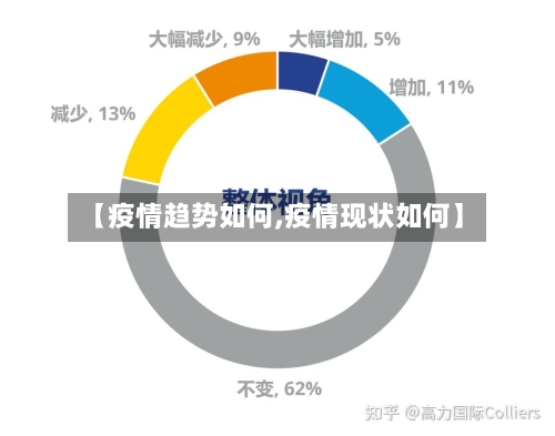 【疫情趋势如何,疫情现状如何】-第1张图片