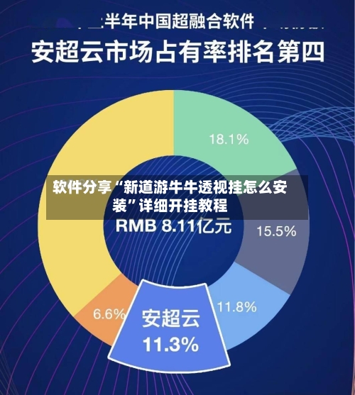 软件分享“新道游牛牛透视挂怎么安装”详细开挂教程-第1张图片