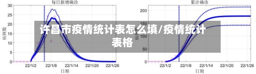 许昌市疫情统计表怎么填/疫情统计表格-第2张图片