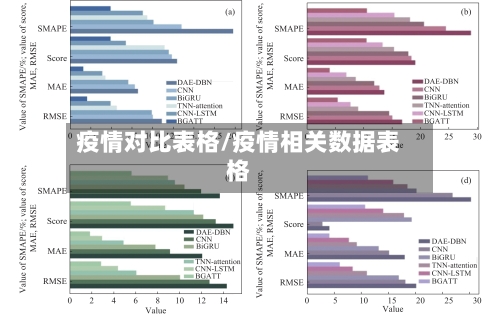 疫情对比表格/疫情相关数据表格-第2张图片