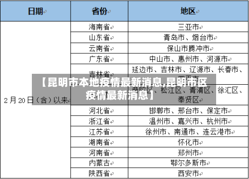 【昆明市本地疫情最新消息,昆明市区疫情最新消息】-第2张图片