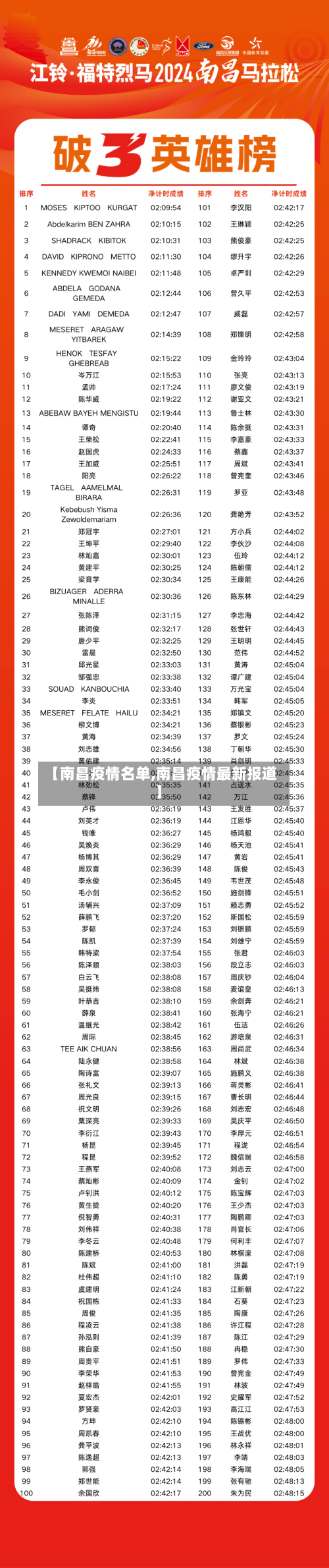 【南昌疫情名单,南昌疫情最新报道】-第1张图片