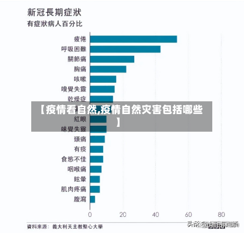 【疫情看自然,疫情自然灾害包括哪些】-第2张图片