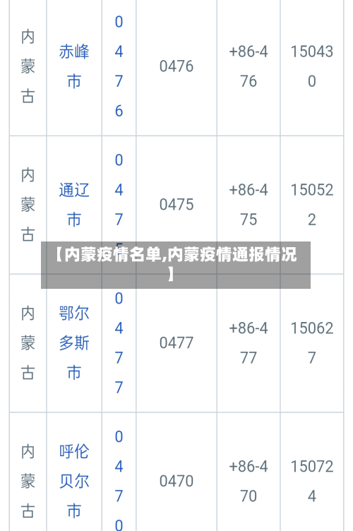 【内蒙疫情名单,内蒙疫情通报情况】-第1张图片