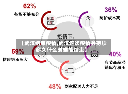 【武汉结束疫情,武汉这次疫情会持续多久什么时候能结束】-第2张图片