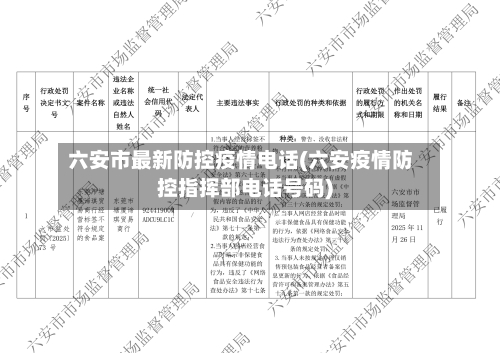 六安市最新防控疫情电话(六安疫情防控指挥部电话号码)-第1张图片