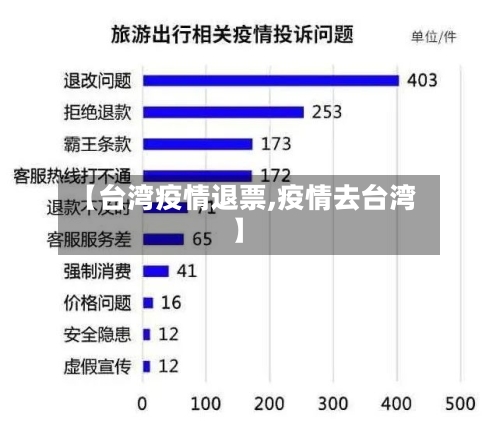 【台湾疫情退票,疫情去台湾】-第1张图片