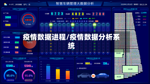 疫情数据进程/疫情数据分析系统-第2张图片