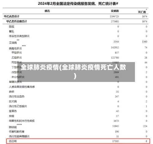 全球肺炎疫情(全球肺炎疫情死亡人数)-第1张图片