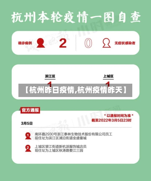 【杭州昨日疫情,杭州疫情昨天】-第2张图片