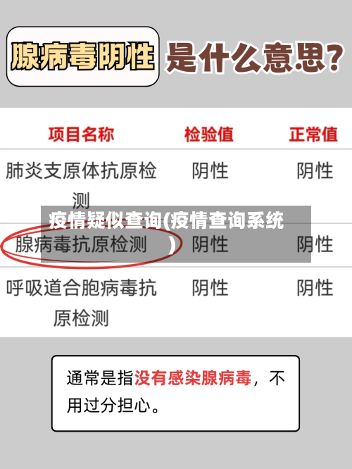 疫情疑似查询(疫情查询系统)-第1张图片