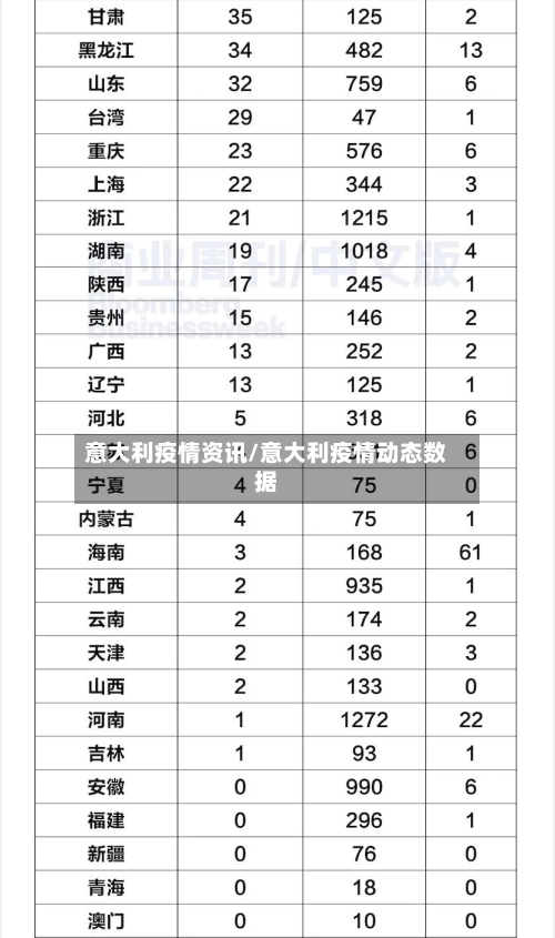 意大利疫情资讯/意大利疫情动态数据-第1张图片