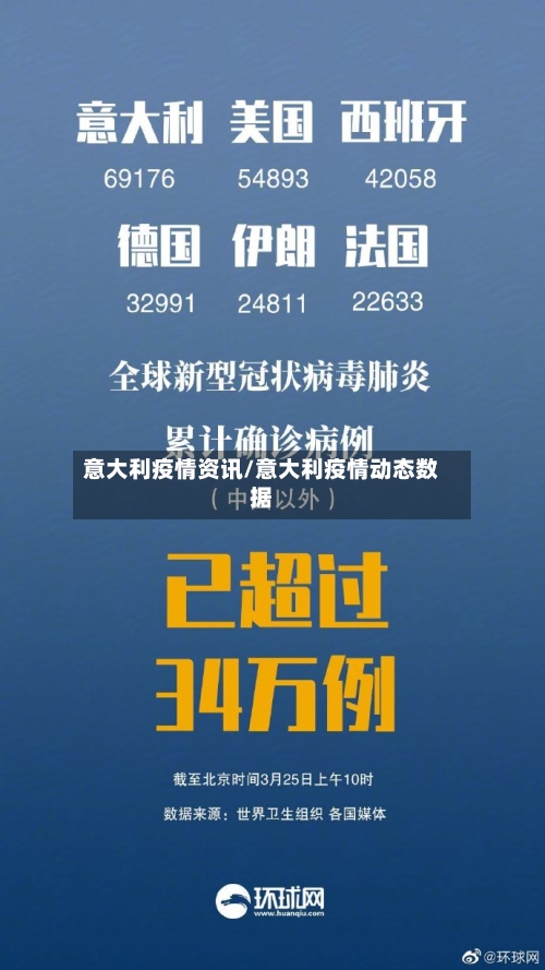 意大利疫情资讯/意大利疫情动态数据-第2张图片