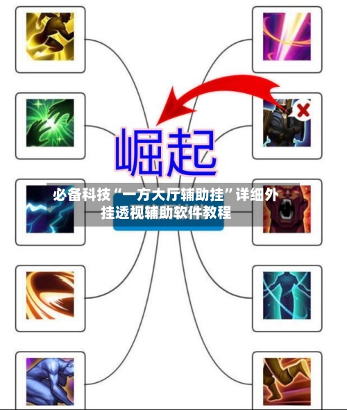 必备科技“一方大厅辅助挂	”详细外挂透视辅助软件教程-第2张图片