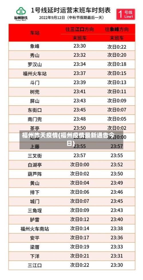 福州昨天疫情(福州疫情最新通告今日)-第1张图片